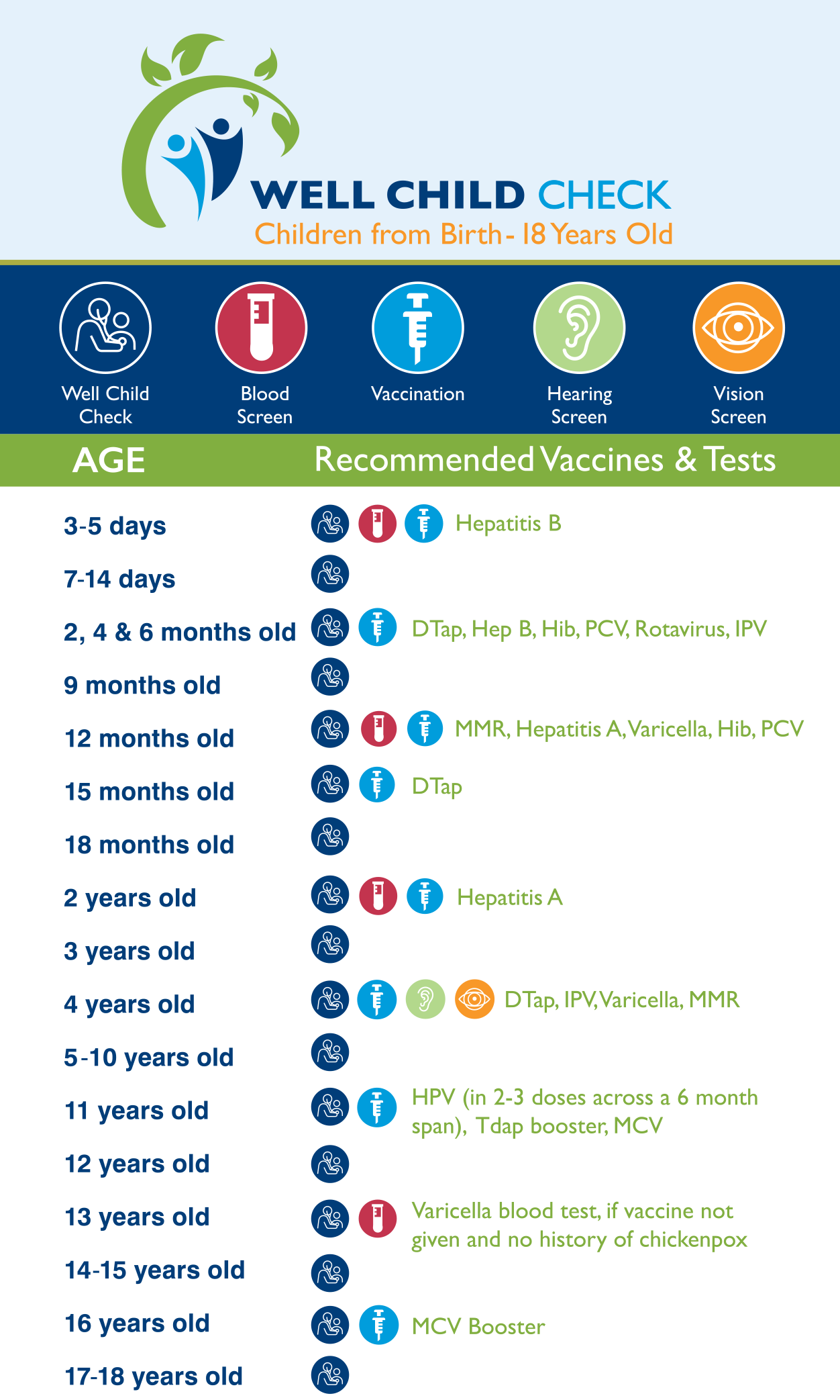 recommended well child visit schedule