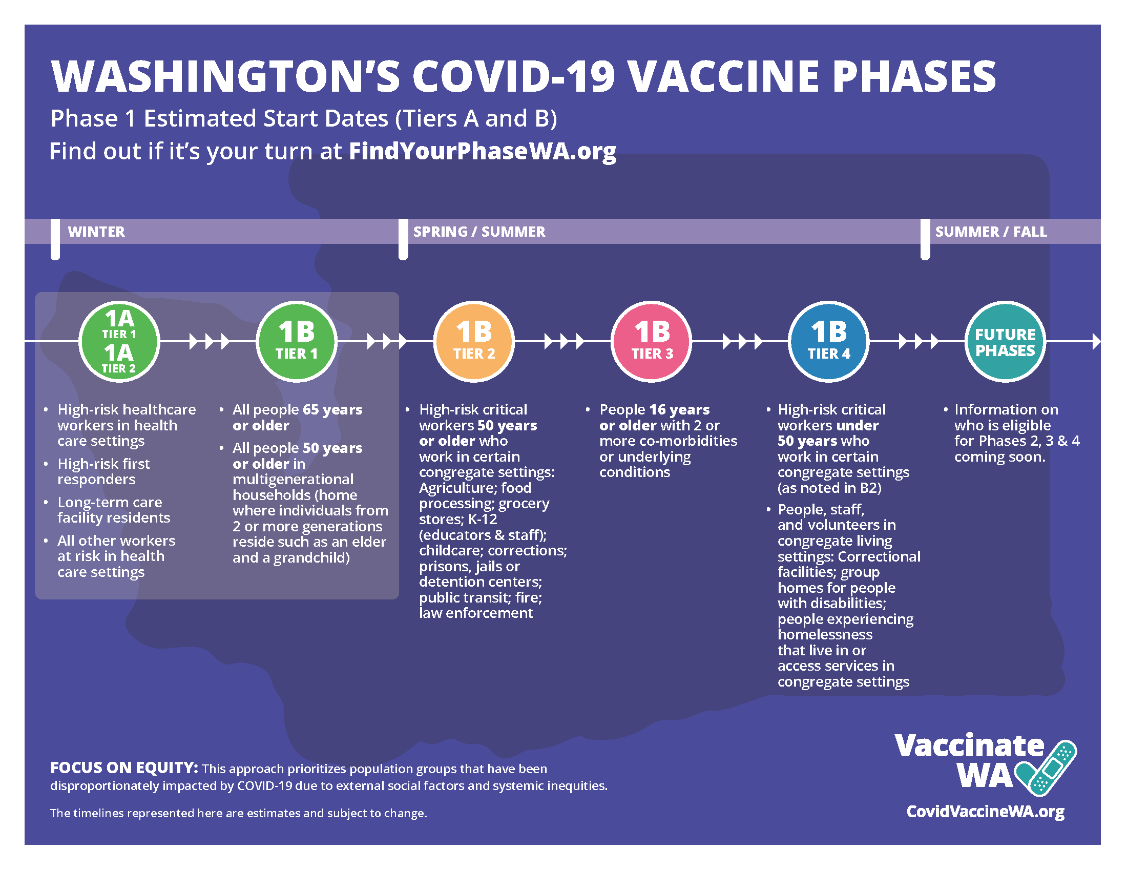 Decisions about testing are made by state and local health departments or healthcare providers. Wa Covid Vaccine Phases - COVID-19 Vaccine Information | Confluence Health